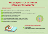 Памятка по профилактике гриппа ,ОРВИ и коронавирусной инфекции