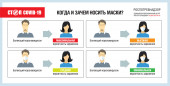 Профилактика коронавируса Стопкоронавирус.рф