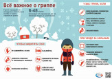Информация по профилактике гриппа и ОРВИ