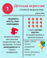 Детская агрессия