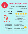 Детская агрессия