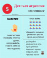 Детская агрессия