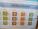 Семинар с помощью технологии медиационных решений