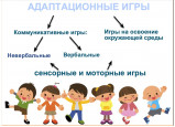 Семинар «Организация игровой деятельности в период адаптации к условиям ДОУ»