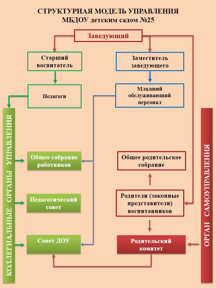 %D0%A1%D0%A2%D0%A0%D0%A3%D0%9A%D0%A2%D0%A3%D0%A0%D0%9D%D0%90%D0%AF%20%D0%9C%D0%9E%D0%94%D0%95%D0%9B%D0%AC%20%D0%A3%D0%9F%D0%A0%D0%90%D0%92%D0%9B%D0%95%D0%9D%D0%98%D0%AF детский сад 25 кинешма телефон