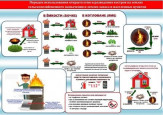 Пожарная безопасность