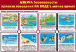 Азбука безопасности на воде