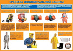 Средства индивидуальной защиты
