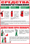 Средства пожаротушения