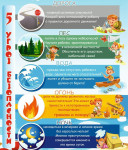 5 угроз безопасности