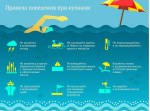 Правила поведения при купании