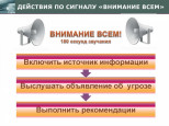 Порядок действий населения при получении сигнала "Внимание всем!" 