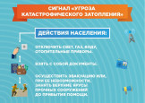 Порядок действий населения при получении сигнала "Внимание всем!" 