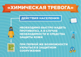 Порядок действий населения при получении сигнала "Внимание всем!" 