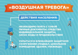 Порядок действий населения при получении сигнала "Внимание всем!" 