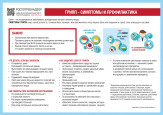 Грипп. Симптомы и профилактика