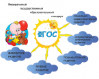 ФГОС ДО