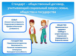 ФГОС ДО