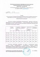 Итоги мониторингов освоения воспитанниками ООП 