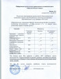 Результаты освоения программ по итогам мониторинга  системы образования