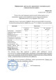 Результаты освоения программ по итогам мониторинга  системы образования