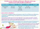 О воспитании детей