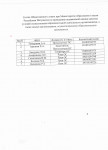 Состав Общественного совета при Министерстве образования и науки РИ по проведению независимой оценки 