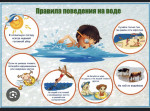 Правила поведения на воде.