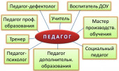 Нормативно - правовая база