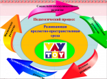 Семинар для педагогов по дополнительному образованию 