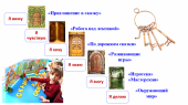 Сказкотека: Русские сказки детям России и мира 