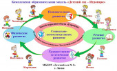 Материалы для календарного планирования