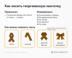 История появления георгиевской ленты