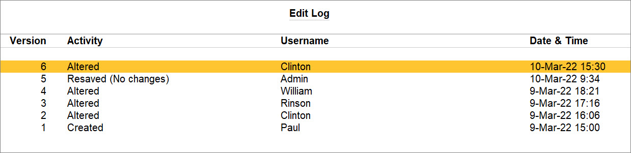Edit Log in TallyPrime