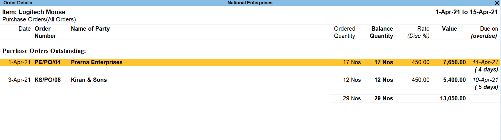 Purchase Order Outstanding of Group in TallyPrime