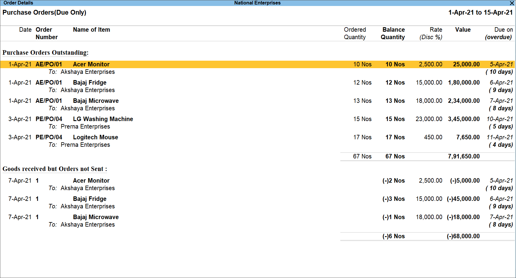 Purchase Order Outstanding of All Orders in TallyPrime