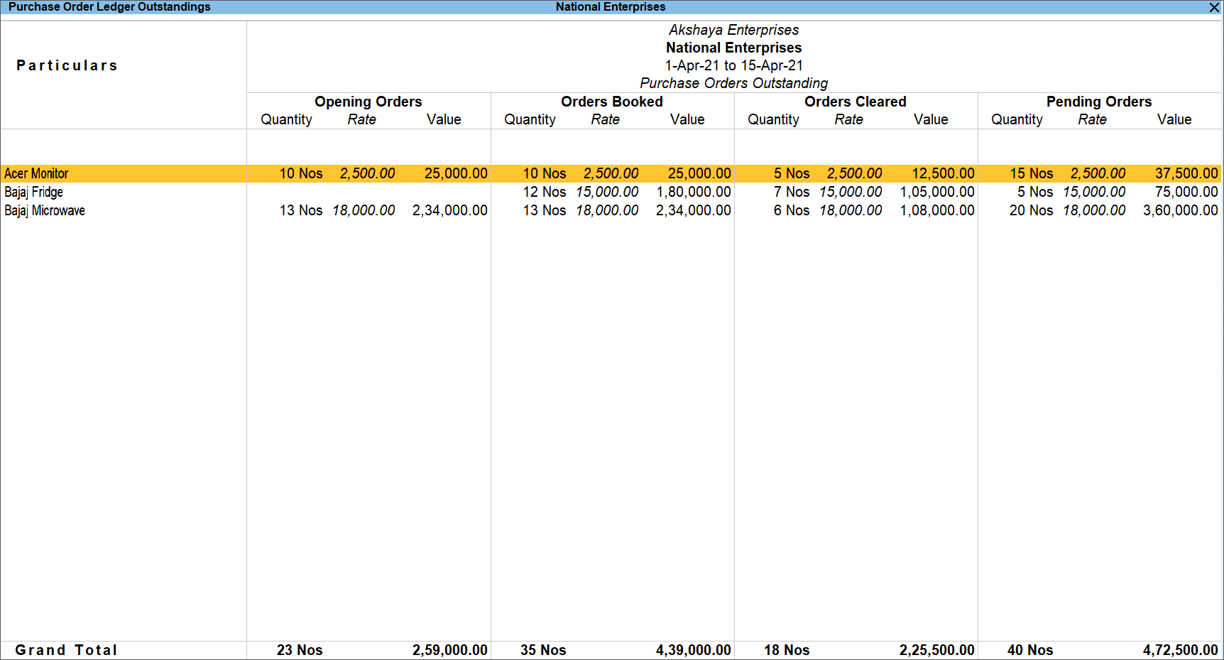 Purchase Order Outstanding of Ledger in TallyPrime
