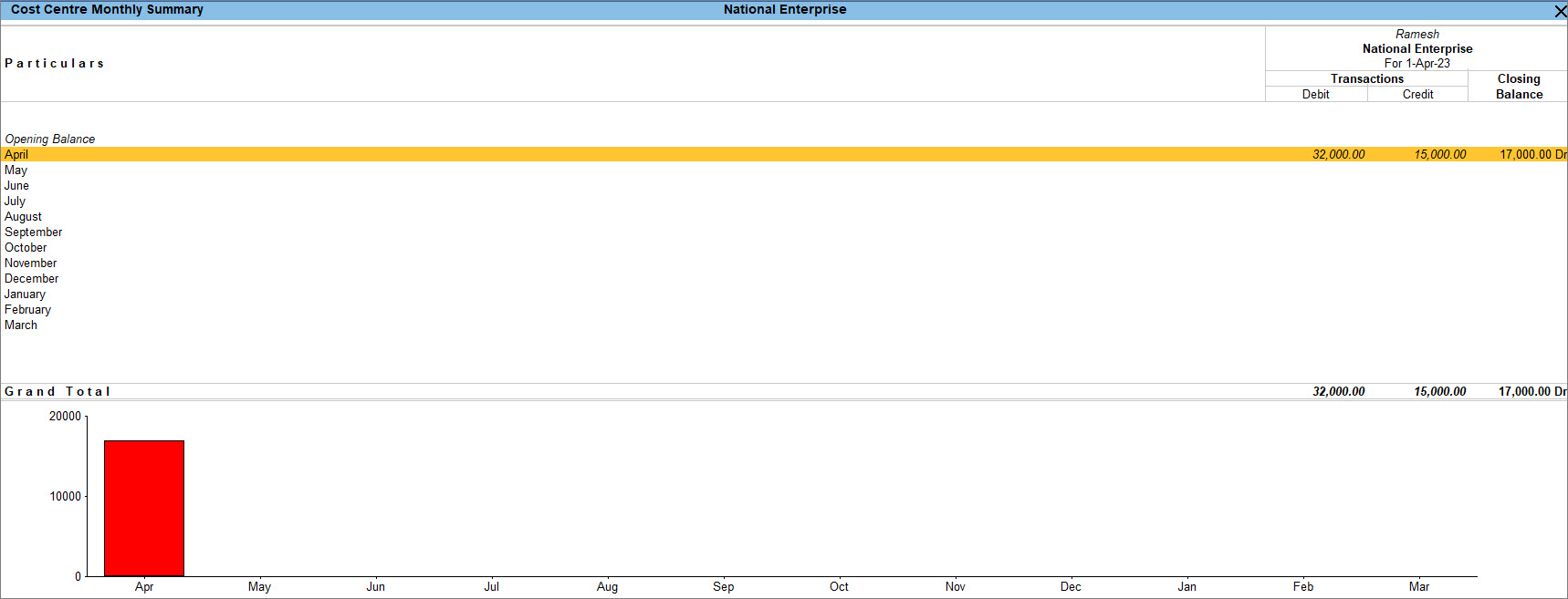 Cost-Centre-Monthly-Summary