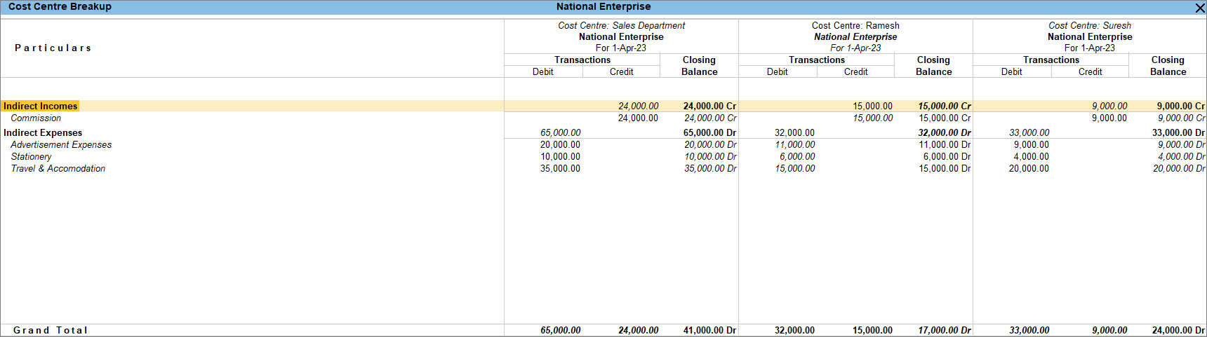 Comparison-between-cost-centres