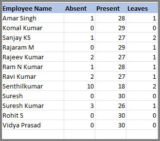 attendance-data