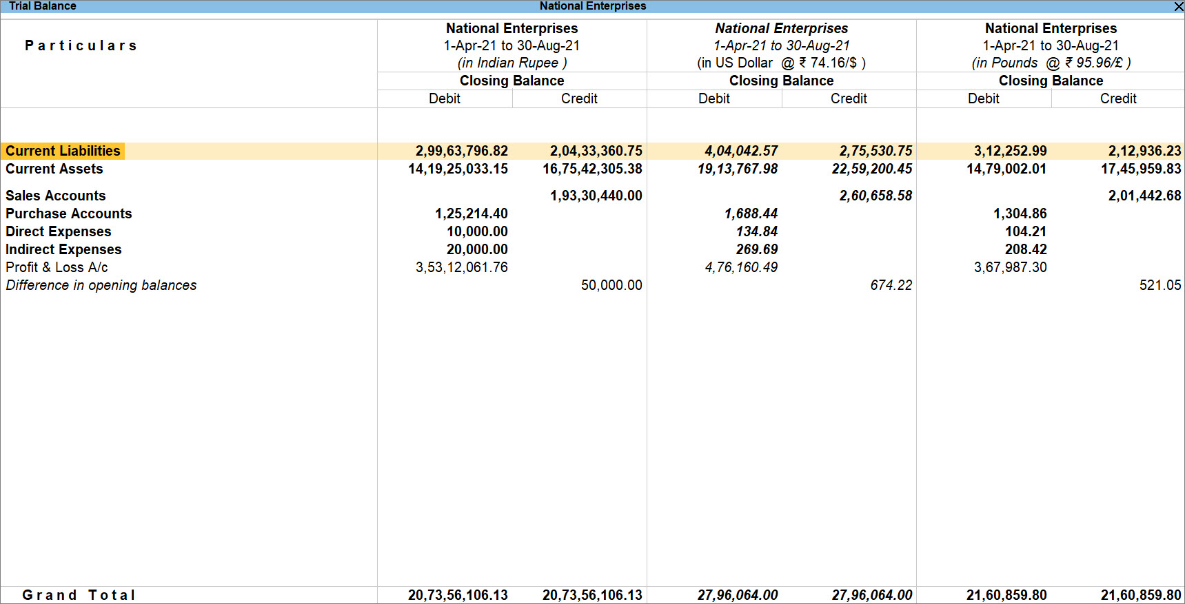 Viewing Report in Multiple Currencies in TallyPrime