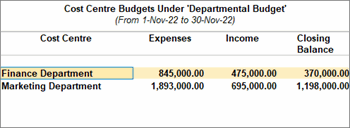 Cost-centres-budget