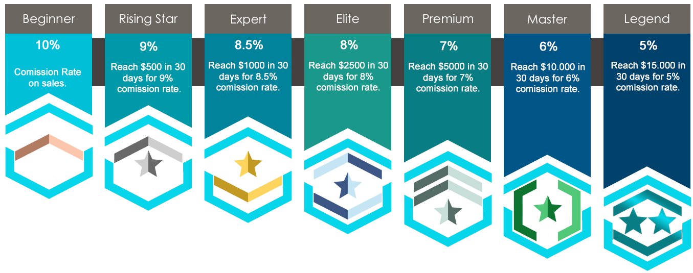 Seller Ranking