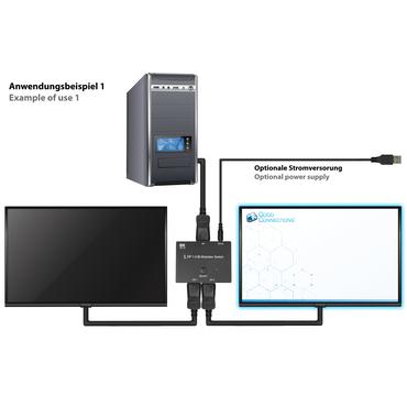 Good Connections KVM-switch