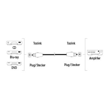 Hama ODT M/M 3m InfiniBand og fiberoptisk kabel Toslink Sort