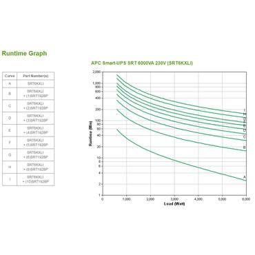 APC Smart-UPS SRT 6000VA - UPS - 6000 Watt - 6000 VA
