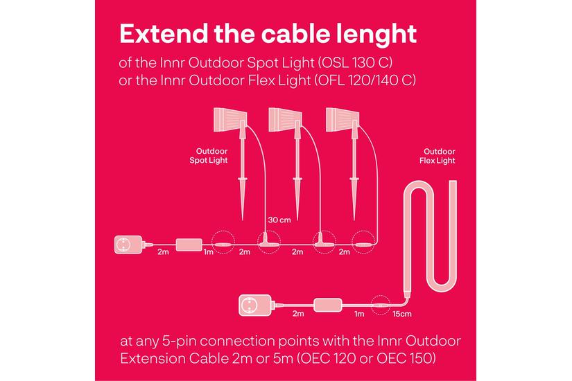 Innr strømforlængerkabel - 2 m