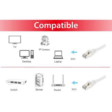 Equip 606002 netv&aelig;rkskabel Hvid 0,5 m Cat6a S/FTP (S-STP)
