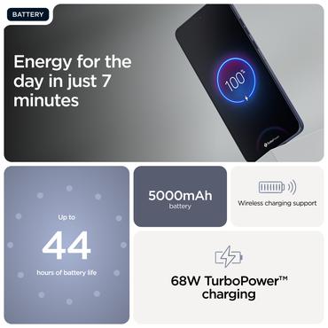 Motorola edge 60 Neo 16,1 cm (6.36") Dual SIM Android 15 5G USB Type-C 12 GB 256 GB 5000 mAh Grå