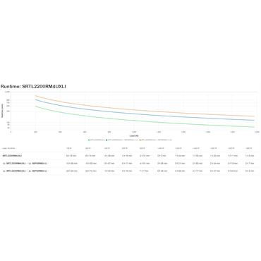 APC Smart-UPS On-Line SRTL2200RM4UXLI - UPS - 1980 Watt - 2200 VA - Li-Ion